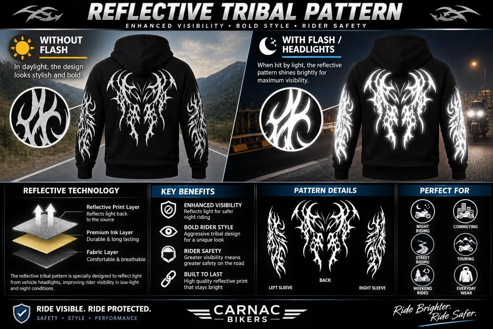 A promotional infographic for a black hoodie featuring a reflective white tribal pattern, shown front and back with explanatory text and diagrams. The design includes sections labeled 'Without Flash' and 'With Flash / Headlights,' plus feature callouts such as reflective technology, key benefits, pattern details, and perfect for use.